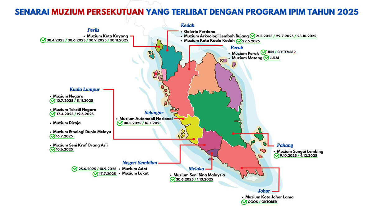 Senarai Muzium Terlibat IPIM