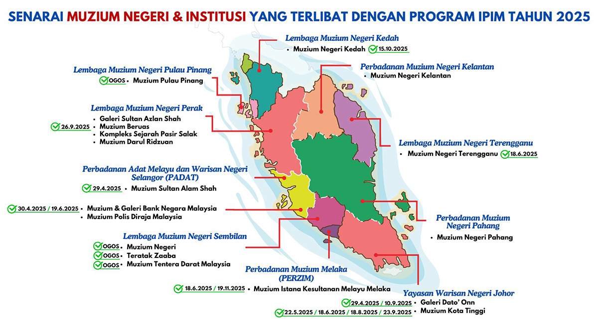 Senarai Muzium Terlibat IPIM